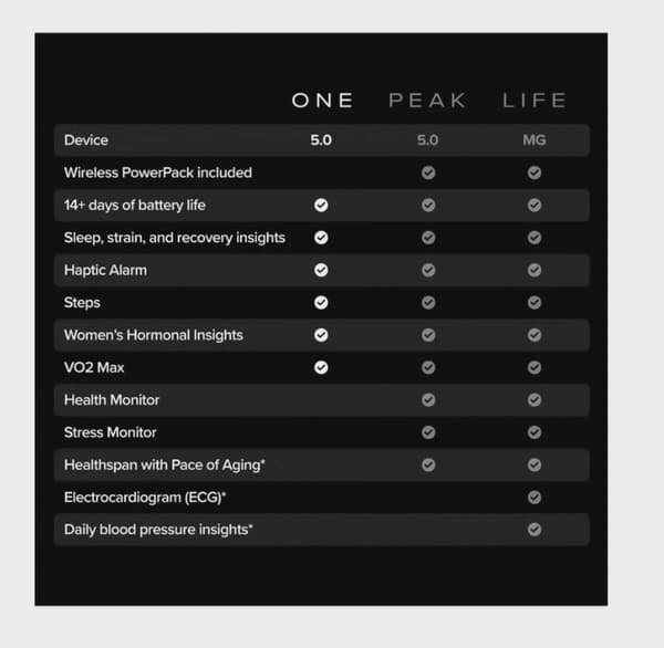 WHOOP One – 12-Month Membership – 5.0 Health and Fitness Wearable